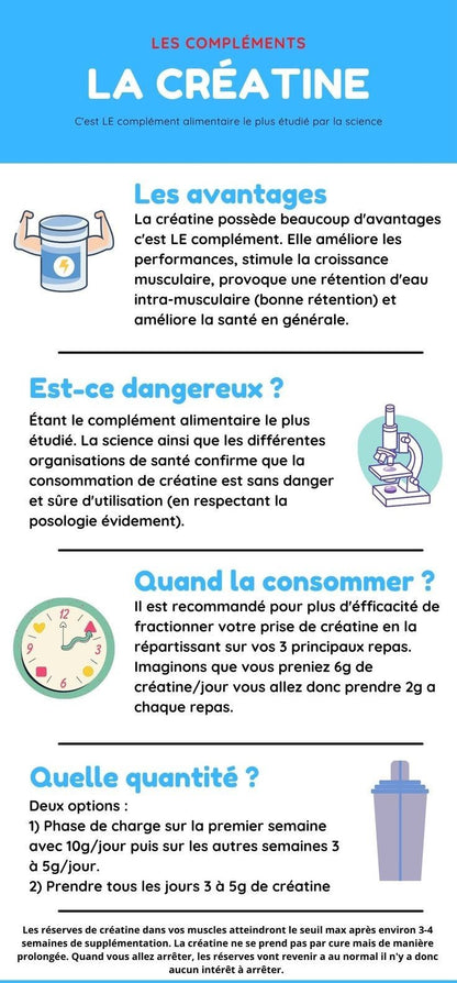 Créatine Monohydrate Terra